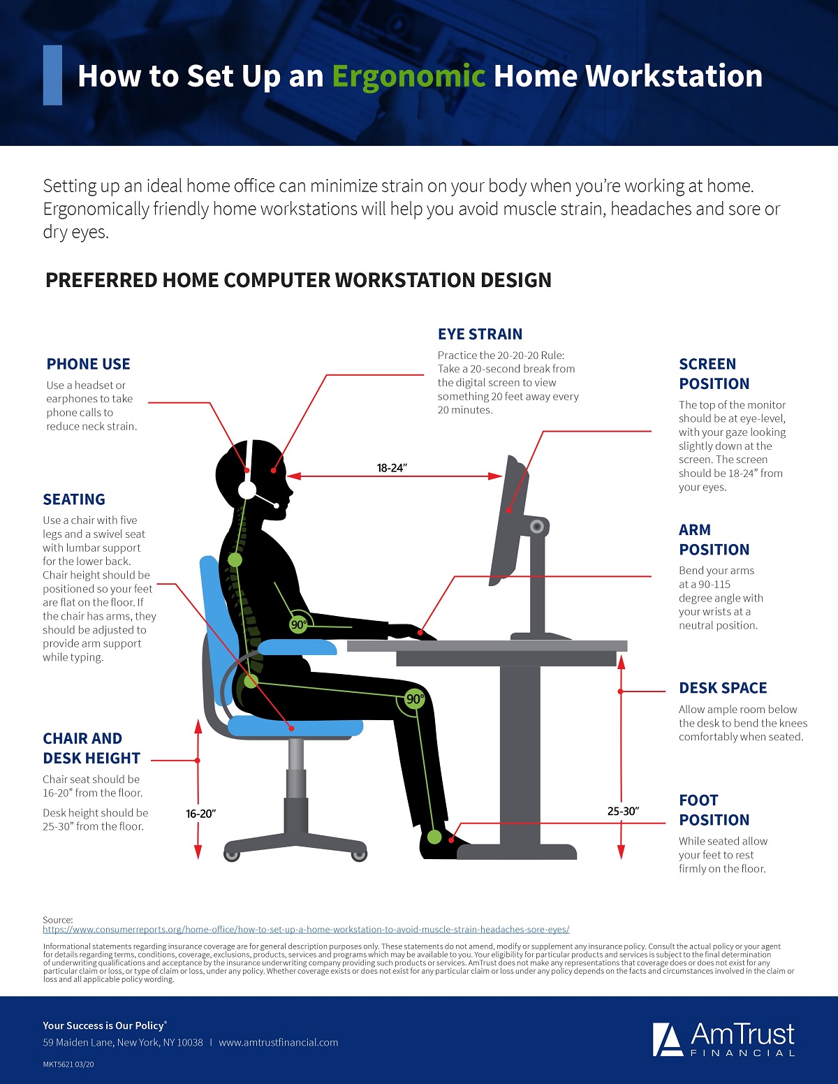 home ergonomics