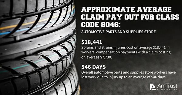 Automotive Parts and Supplies Stores workers' compensation injury costs