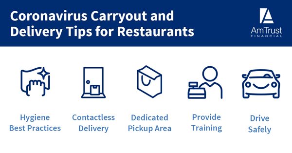 Safety Best Practices for Food Delivery and Take Out