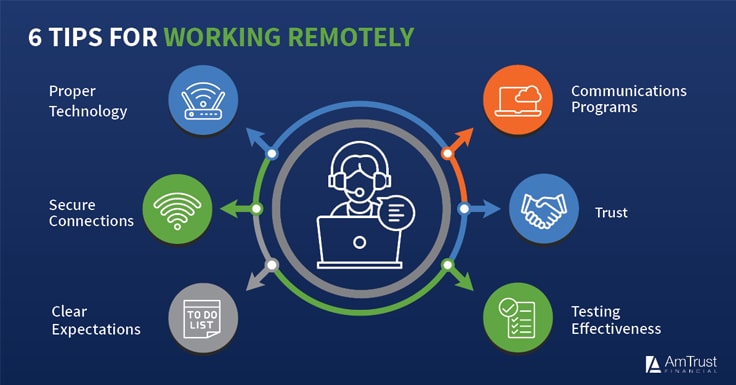 6 Tips for Working From Home