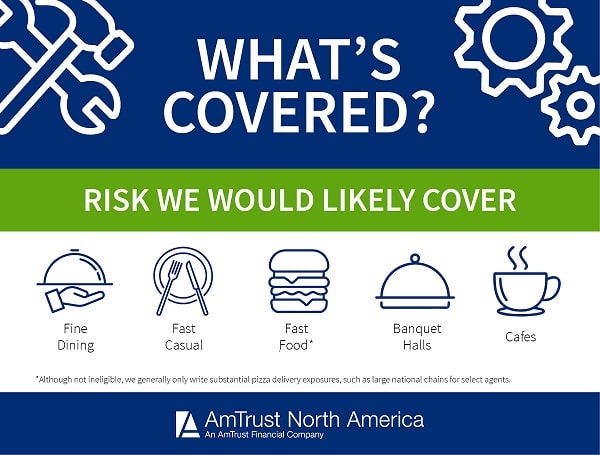 top restaurant class codes