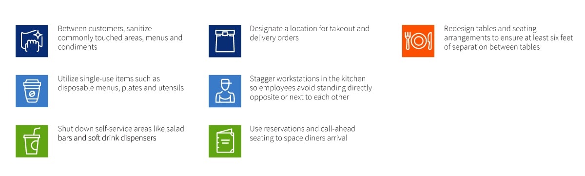 reopening restaurants safely covid-19