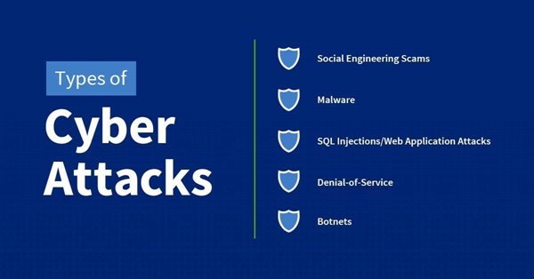 Type of Cyber Attacks