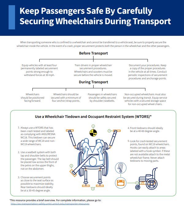  Carefully  Securing Wheelchairs During Transport image