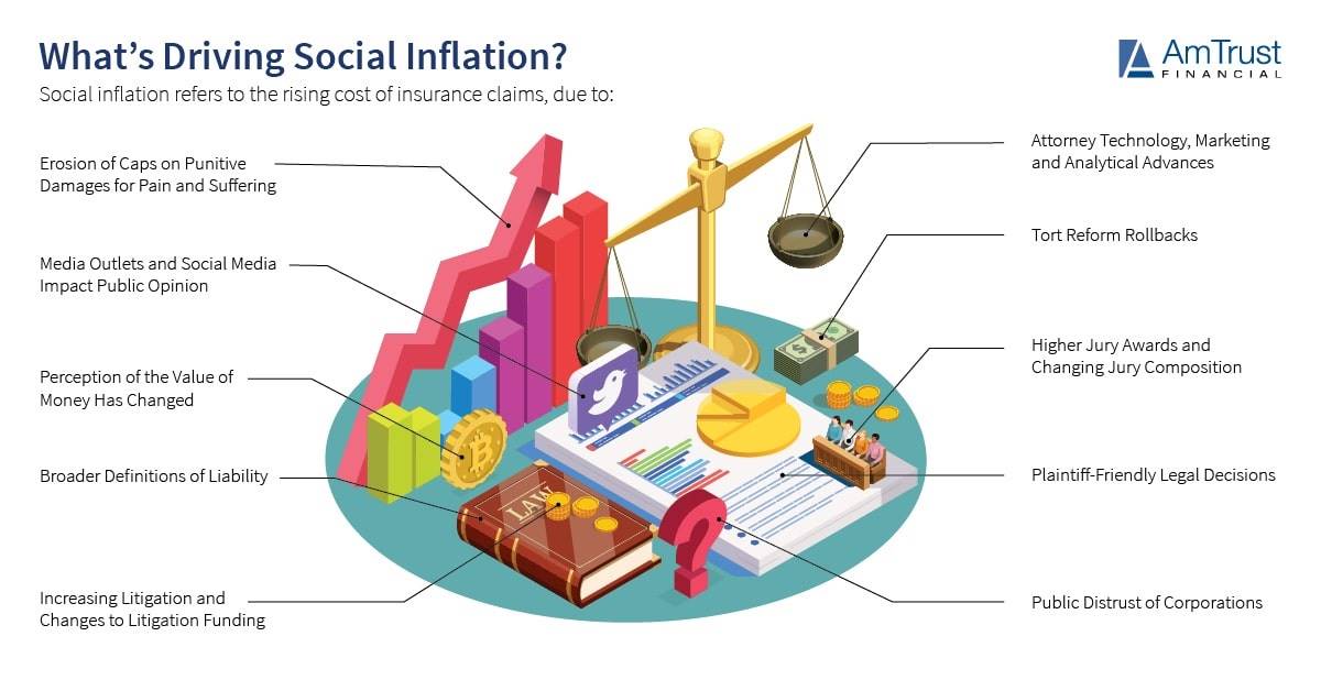 factors driving social inflation