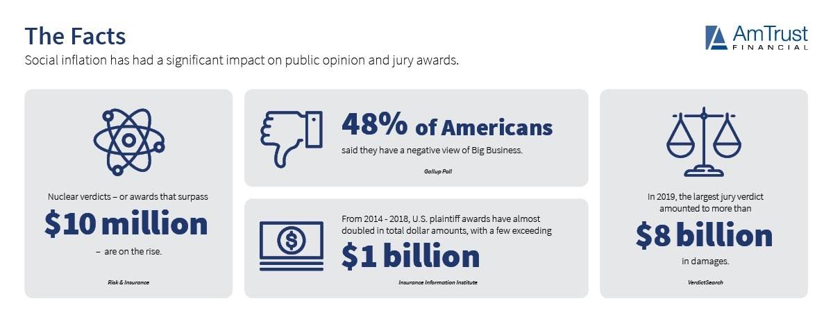 social inflation facts