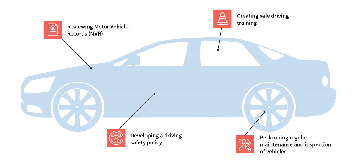 motor vehicle delivery safety tips