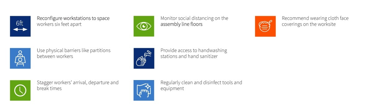 reopening manufacturing facilities covid-19