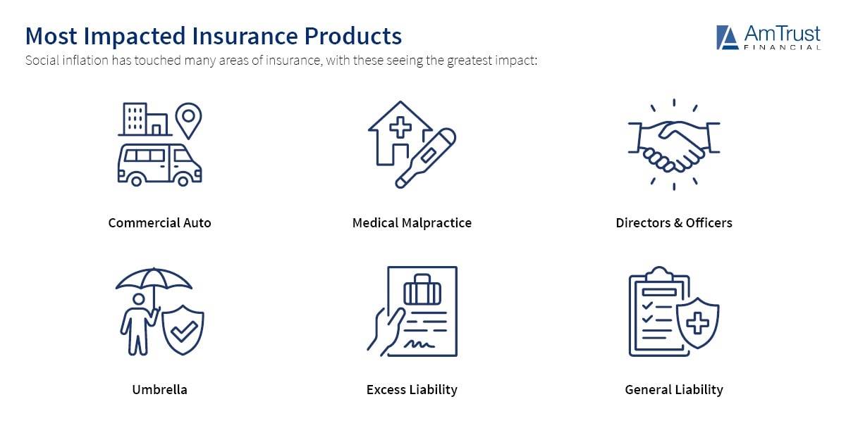 impact of social inflation on insurance indusry